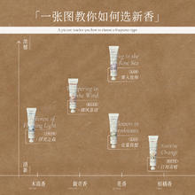 天猫U先：润培 ROOPY 乐境香氛护手霜 日初青橙12g4.9元