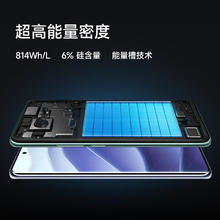 国家补贴：红米 Note 14 Pro 5G智能手机 8GB+128GB