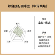%arabica % Arabica阿拉比卡咖啡豆百分百意式拼配手冲埃塞 3包313元（需付40元定金，20号付尾款）