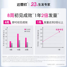 达霏欣 5%米诺地尔搽剂