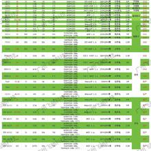 福硕达 全新 丽台 K2000 K620 2G K2200 4G 4K图形显卡视频剪辑PS渲染CAD